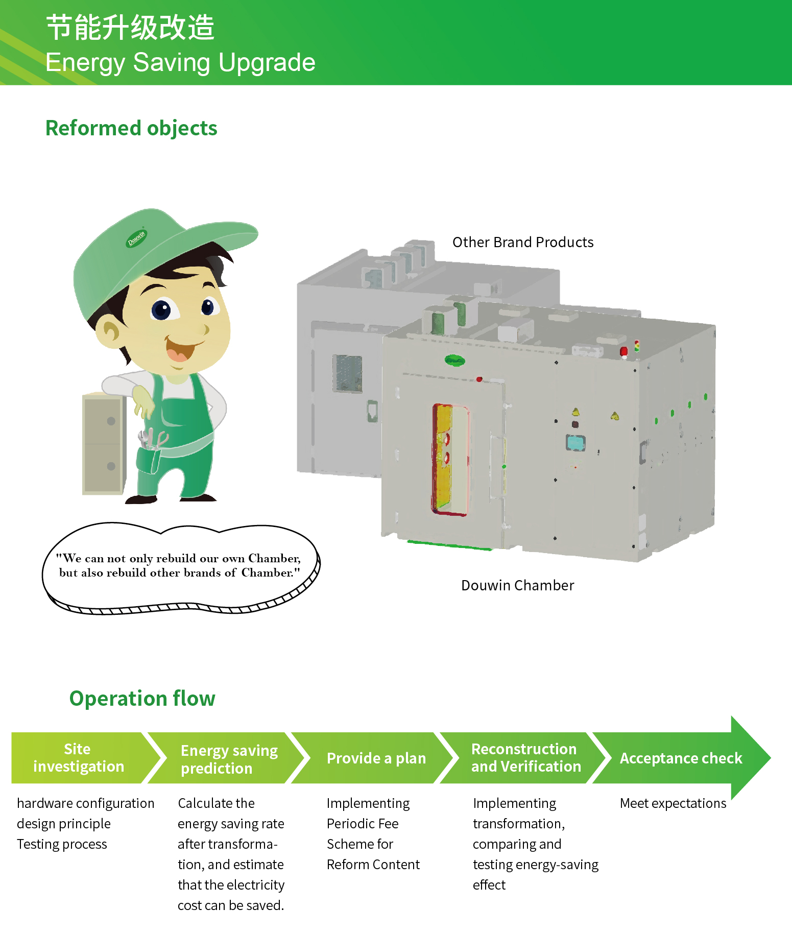 節(jié)能改造英文版.jpg